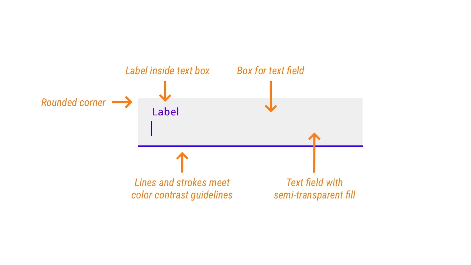 Voorbeeld van het ultieme floating label element volgens Google Material Design